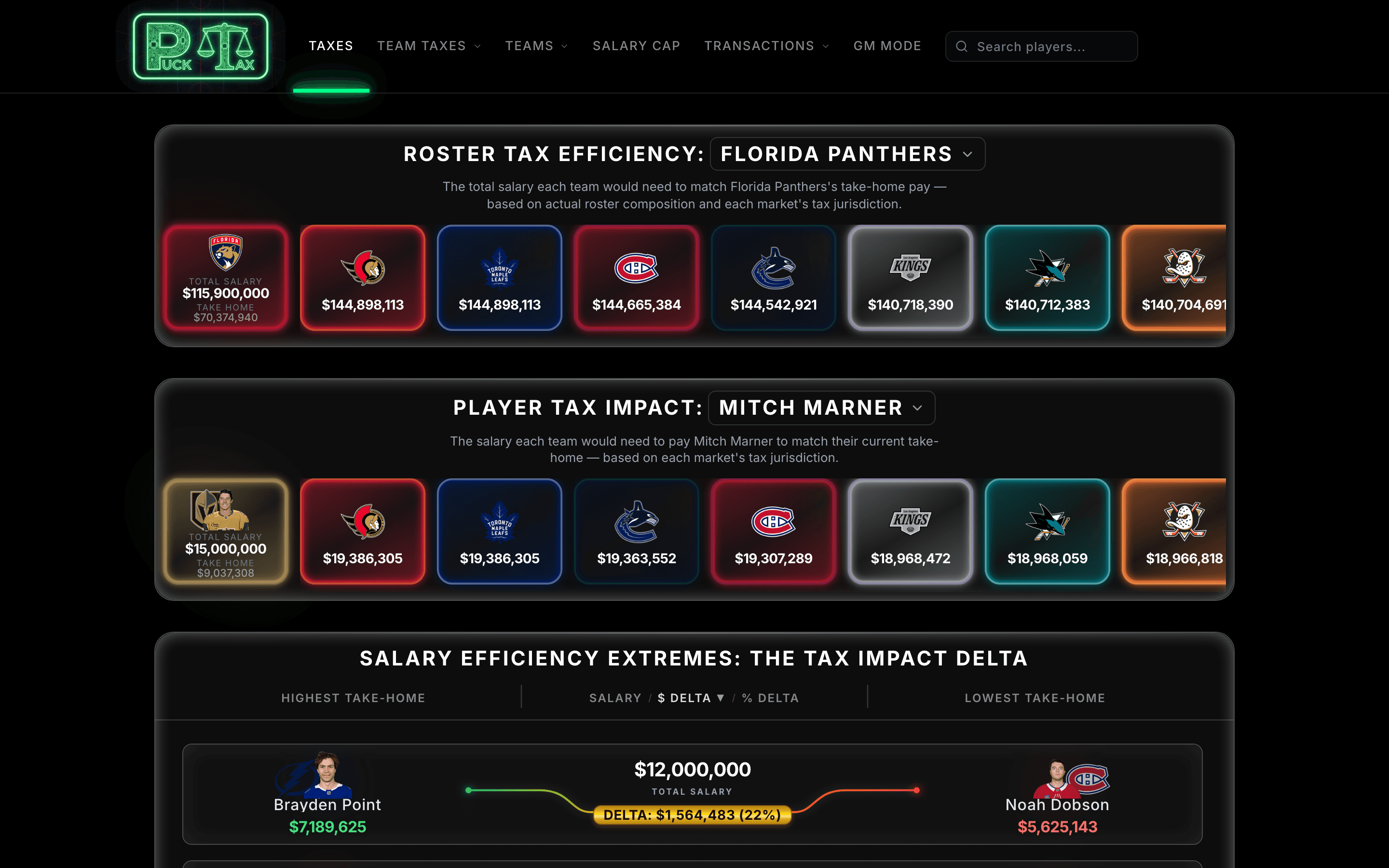 ThePuckTax — NHL salary cap analytics dashboard